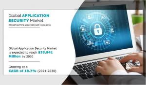 Application Security Market Value