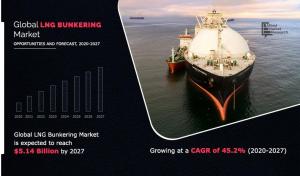 LNG Bunkering Market Size