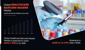 Healthcare Barcode Reader Market Global Opportunity Analysis and Industry Forecast