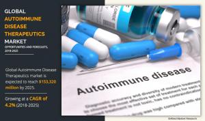 Autoimmune Disease Therapeutics Market Growth