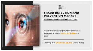 Fraud Detection & Prevention Market Research