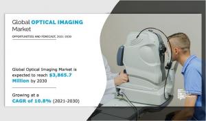 Optical Imaging Market size