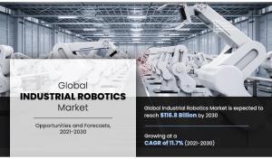 Industrial Robotics Market by Type
