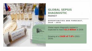 Sepsis Diagnostics Market 2023