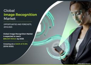 image recognition market research