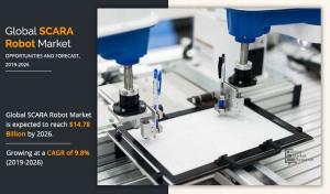 SCARA Robot Market Size