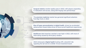 Major HealthTech Trends of 2022