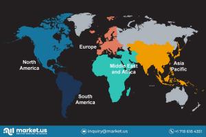 Biometrics Market
