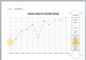 food health score for nutrition coaching