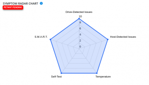 Symptom Radar Chart Adds Explanation to AI-Generated Computer Drive Health Alerts