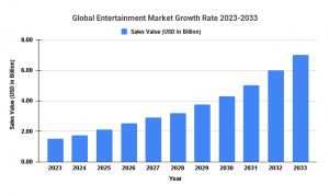 Entertainment Market