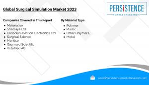 Surgical Simulation Market Segmented by Material Type (Polymer, Plastic, Other Polymers, Metal)