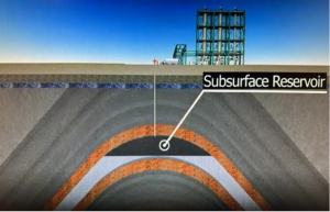 Cross section showing underground cavity being fed compressed air for storage