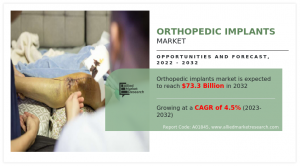 Orthopedic Implants Market 2023