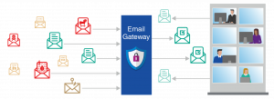 Secure Email Gateway1