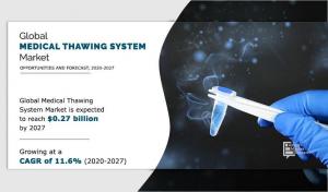 Medical Thawing System Market 2027