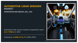 Automotive LiDAR Sensors Market Size