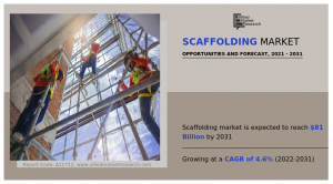 Scaffolding Market Research, 2031