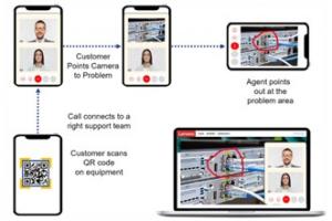 Premium Customer Support Use Case with QR Code