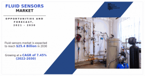 Fluid Sensors Market by Type