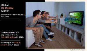 3D Display Market Global Opportunity Analysis