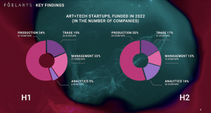 ART+TECH & NFT STARTUPS REPORT 2023 Key Findings 2