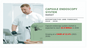 Capsule Endoscopy System Market Size