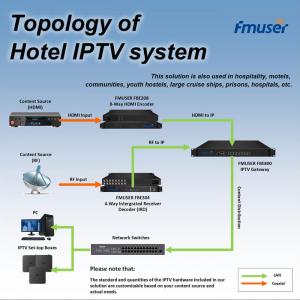 топология-of-fmuser-отель-iptv-система