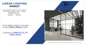 Linear Lighting Market Size