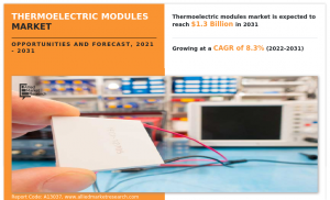 Global Thermoelectric Modules Market Size