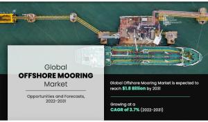 Offshore Mooring Market Size, Growth
