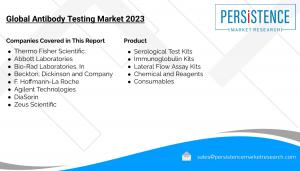 Antibody Testing Market Segmented By Serological Test Kit, Immunoglobulin Kits, Lateral Flow Assay Kits, Chemicals and Reagents, Consumables Products