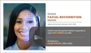 Facial recognition market research