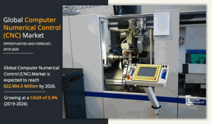 Computer numerical control market research