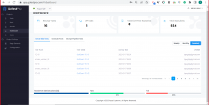 Role-based security testing Dashboard