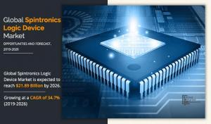 Spintronic Logic Devices Market Global Opportunity Analysis and Industry Forecast