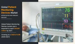 Patient Monitoring Devices Market size 2023