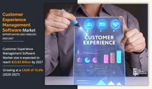 Customer Experience Management Software Market Research