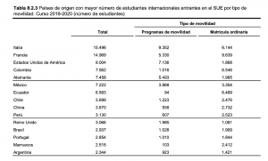 Fuente: Ministerio de Universidades