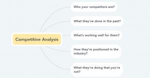 Raman Microscopes market