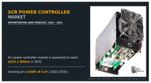 SCR Power Controller Market Size