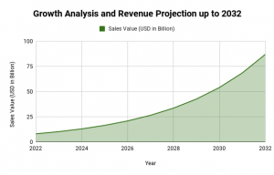 IT Professional Services market