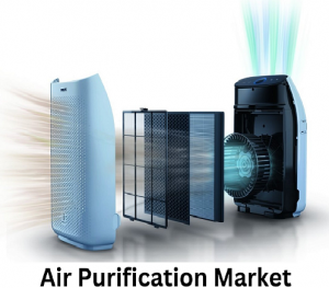 Air Purification Market Segmentation By Product Type - Activated Carbon Filtration | High-Efficiency Particulate Air (HEPA) | Ionizer Purifiers | Ultraviolet Germicidal Irradiation (UVGI)