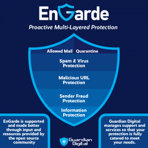 EnGarde Cloud Email Security - Protection from the most advanced email threats