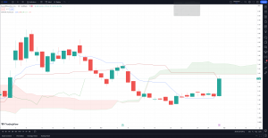 SOUN Stock on TradingView