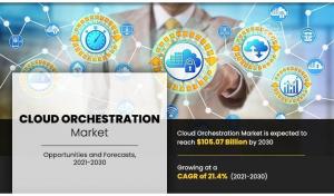 Cloud Orchestration Market Size Projected to hit 5,071 Million by 2030