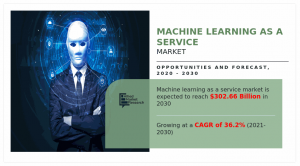 Machine learning as a Service Market Research