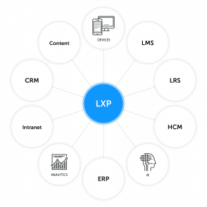 LXP Platforms