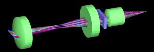 Lens Design Software Market