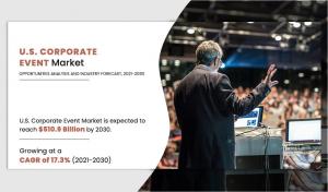 U.S. Corporate Event Market Trends to Witness Astonishing Growth With projected to reach 0.9 billion by 2030